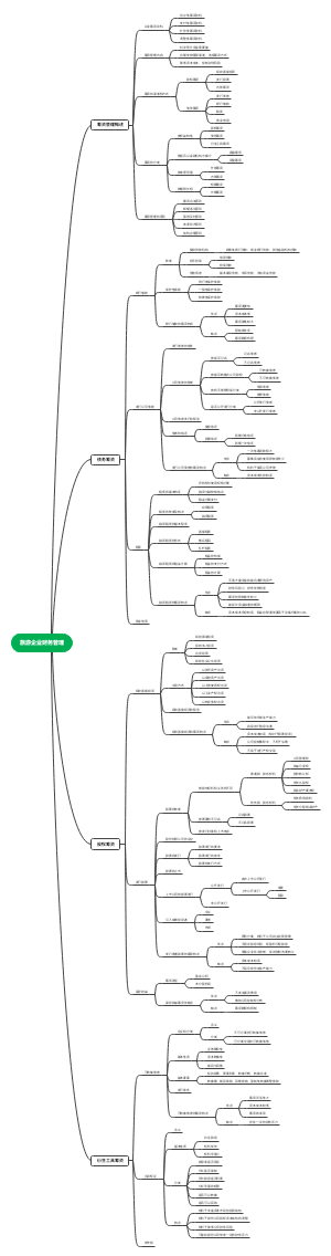 旅游企业财务管理基础