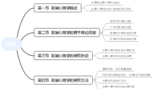 发展心理学思维导图