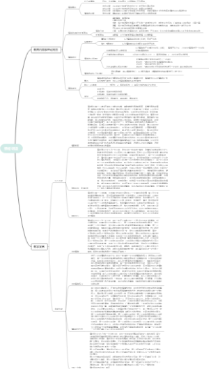 心理健康4情绪调适