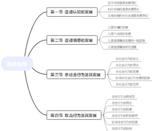道德发展思维导图