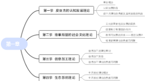 苏彦捷心理学第一章导图