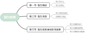 智力发展思维导图 