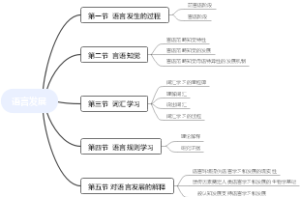 苏彦捷 第四章 语言发展思维导图