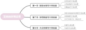 苏彦捷 第十一章发展的环境因素思维导图