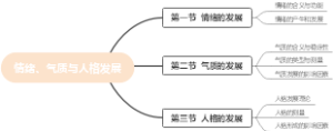 心理学-苏彦捷 第六章情绪、气质与人格发展思维 导图
