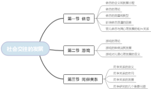 心理学-苏彦捷 第九章社会交往的发展 思维导图