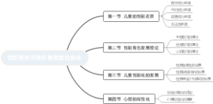 心理学苏彦捷 第八章性别差异与性别角色的社会化思维 导图