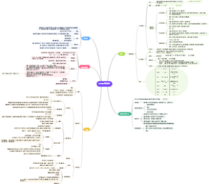病理学－呼吸系统疾病