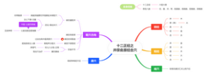 十二正经之井荥俞原经合穴