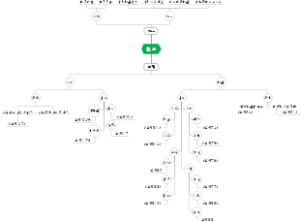 宪法思维导图