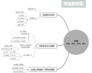 复盘回顾、反思、探究、提升