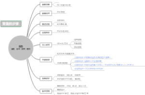 复盘回顾、反思、探究、提升