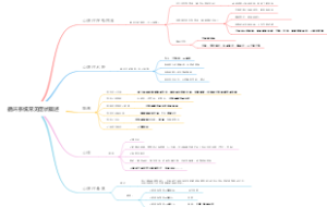 循环系统常见症状概述
