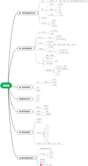 戏曲篇