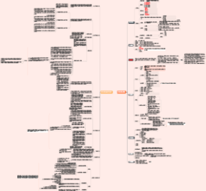 拼多多售后管理-PC-思维导图-亿图脑图