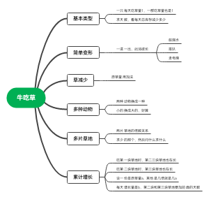 行测数量--牛吃草