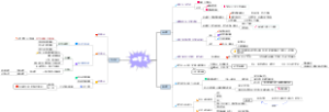 九（16）世界史