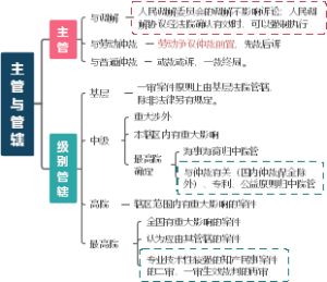 主管与管辖