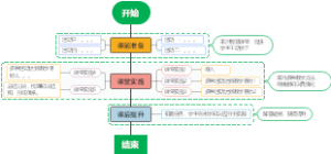 课程实施导图