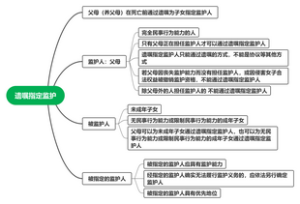 遗嘱指定监护