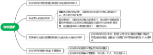协议监护