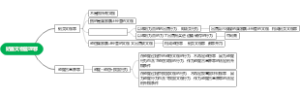 妨害文物管理罪
