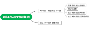 司法工作人员受贿又渎职的 4个例外是想象竞合 择一重