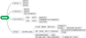 赠与合同