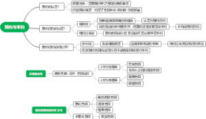 预约与合约、实践性合同、需要特定形式