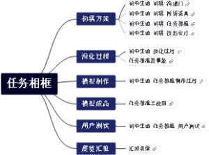 任务相框