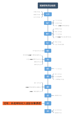 日程安排、计划表、时间线