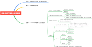 机电工程系大体育建设思路