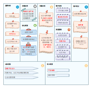 故宫文创商业模式画布