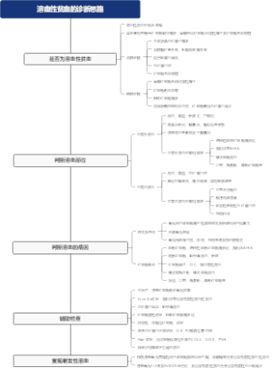 溶血性贫血的诊断