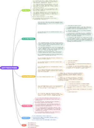清洁生产审核评估与验收指南
