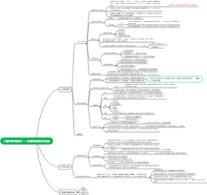 口服药物的吸收2——影响药物吸收的因素