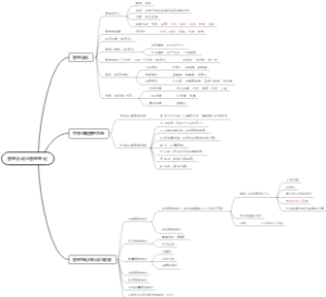 管理活动与管理理论