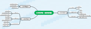 大学物理第一章思维导图