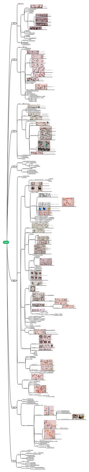 粉笔方法精讲图推导图