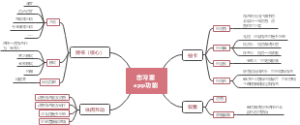 恋习室app