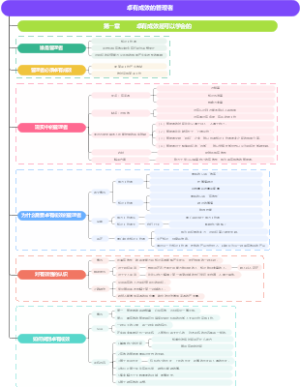 卓有成效的管理者