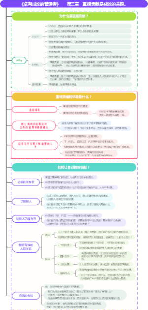 《卓有成效的管理者》 第三章 重视贡献是成效的关