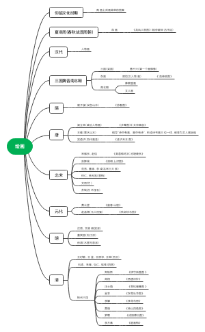 绘画