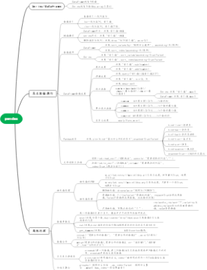 python中的pandas库的学习笔记