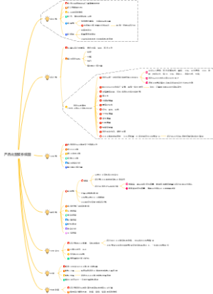 产品化整装装修导图
