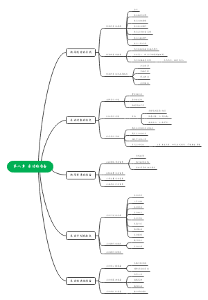 第八章  采访的准备
