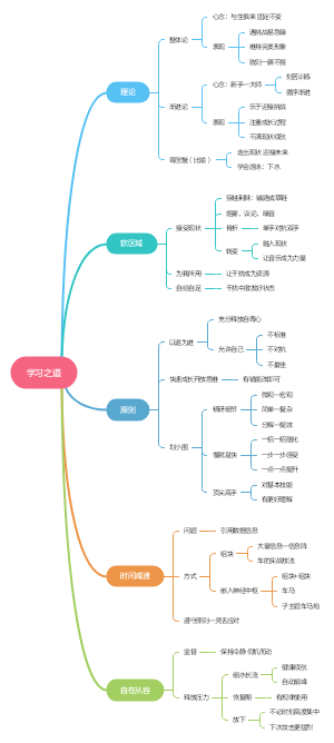学习之道