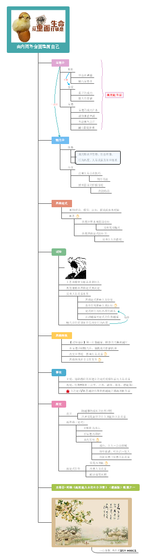 由内而外全面造就自己