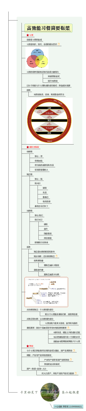 高效能习惯的简要框架
