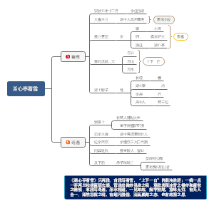 湖心亭看雪 背诵指导